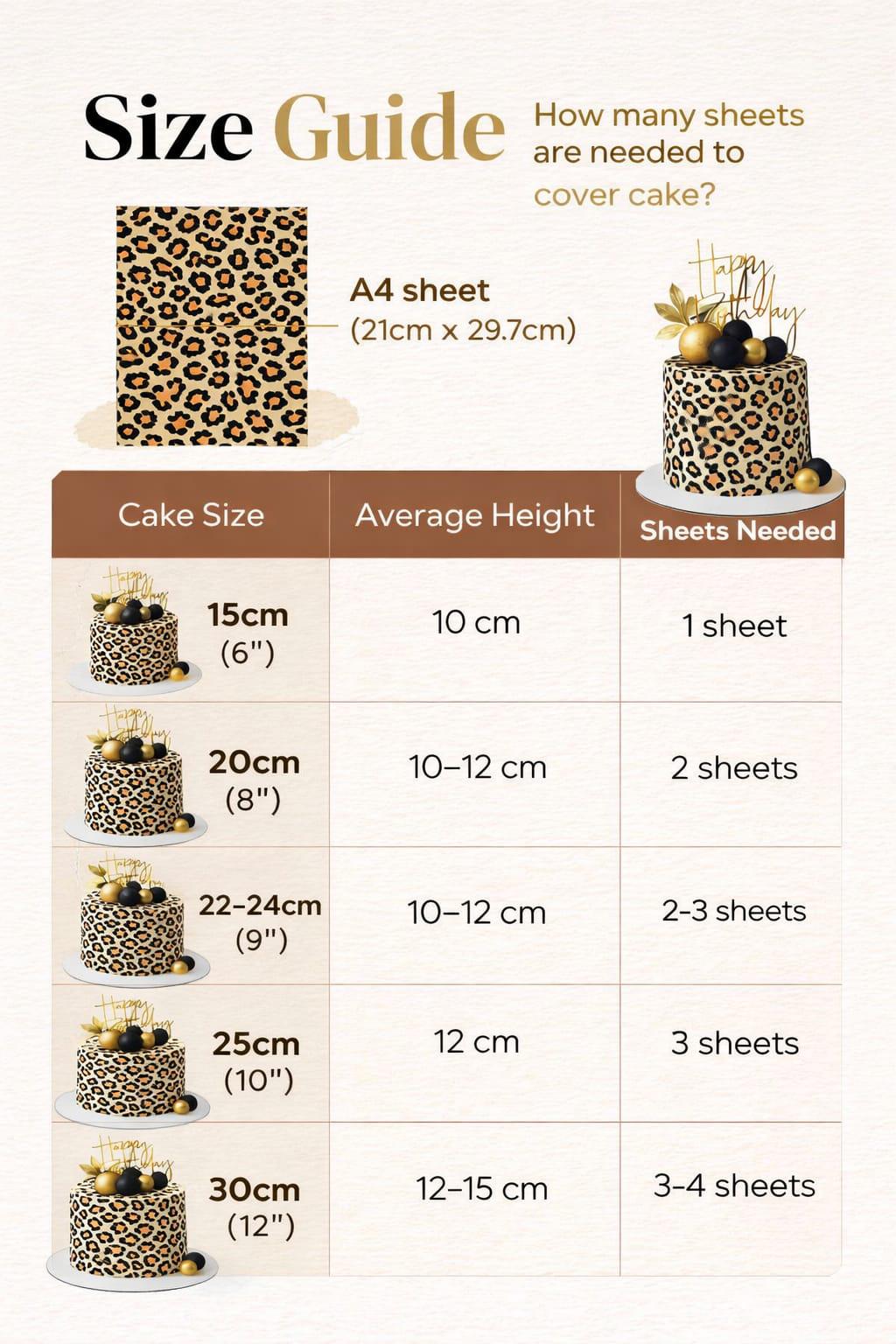 Edible A4 cake wrap size guide showing estimated sheets needed for different cake sizes.